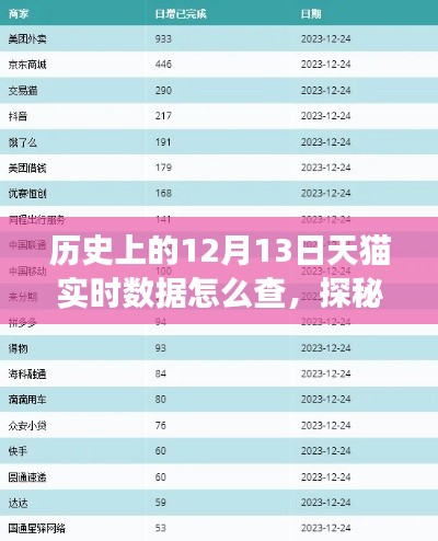 探秘歷史上的12月13日天貓實時數(shù)據(jù)，特色小店深度解析之旅
