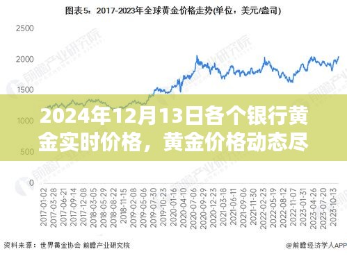 智能黃金追蹤系統(tǒng)，掌握黃金實(shí)時(shí)價(jià)格，開啟科技投資新時(shí)代（2024年12月版）