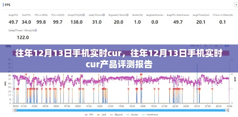 往年12月13日手機實時CUR產(chǎn)品評測報告解析