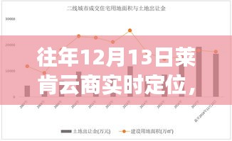往年12月13日萊肯云商實(shí)時(shí)定位，服務(wù)評(píng)測(cè)與競(jìng)品對(duì)比體驗(yàn)報(bào)告