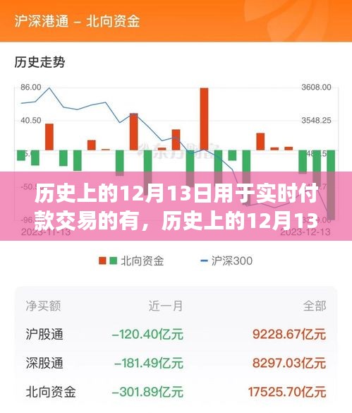 歷史上的12月13日，實時付款交易的演變之路揭秘。