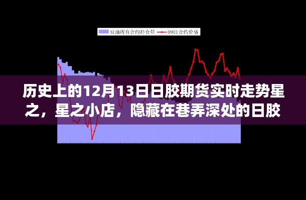 隱藏在巷弄深處的日膠期貨故事，星之小店與歷史上的12月13日走勢(shì)揭秘