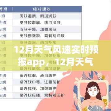 12月天氣風(fēng)速實(shí)時(shí)預(yù)報(bào)App，使用指南與實(shí)時(shí)天氣預(yù)報(bào)