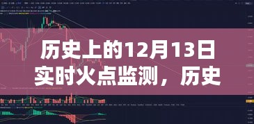 歷史上的12月13日火點實時監(jiān)測指南，初學(xué)者與進階用戶通用步驟