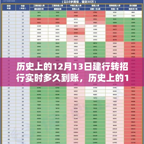 歷史上的12月13日，建行轉賬至招行實時到賬解析與操作指南