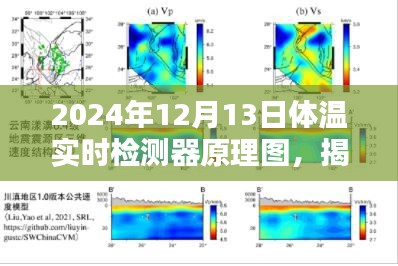 揭秘，體溫實時檢測器工作原理圖及未來技術(shù)展望（2024年最新版）