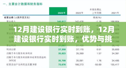 12月建設(shè)銀行實時到賬，優(yōu)勢與挑戰(zhàn)并存