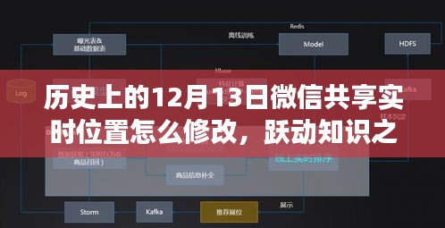 微信共享實時位置背后的秘密，歷史揭秘與自我成長魔法，躍動知識之光，位置修改指南（歷史篇）