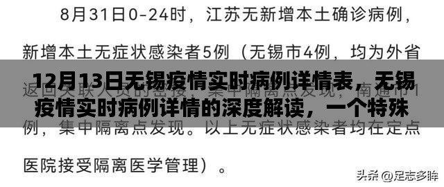 12月13日無錫疫情實時病例深度解讀，特殊日子的記錄與觀察