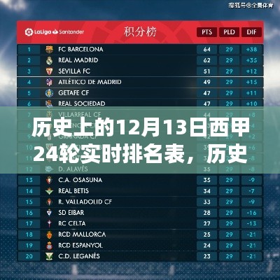 歷史上的西甲聯(lián)賽深度解析，12月13日西甲實時排名與精彩瞬間回顧