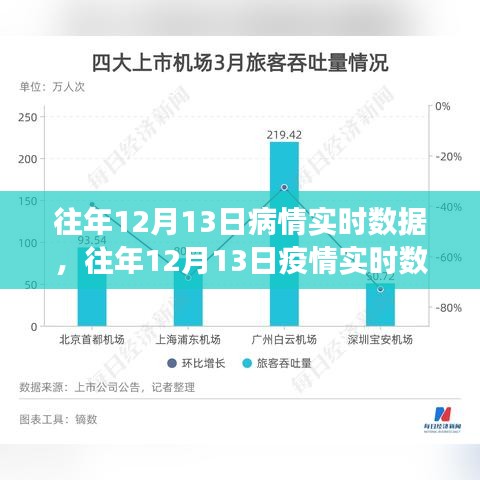 回顧往年12月13日疫情實(shí)時(shí)數(shù)據(jù)，洞察病毒傳播動(dòng)態(tài)