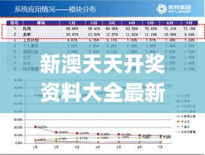 新澳天天開獎資料大全最新350期,數據驅動方案實施_Max9.997