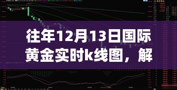 解讀往年黃金市場K線圖，黃金投資趨勢探析與黃金市場走勢回顧（國際黃金市場K線圖分析）