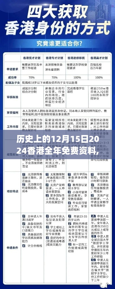 歷史上的12月15日2024香港全年免費資料,數(shù)據(jù)分析說明_Max4.648
