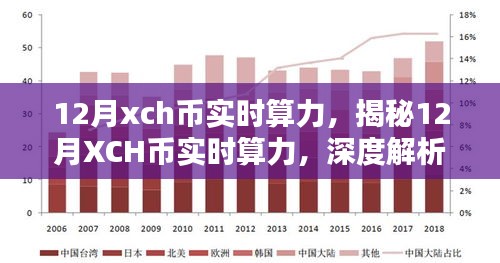 揭秘，12月XCH幣實(shí)時(shí)算力深度解析與趨勢(shì)預(yù)測