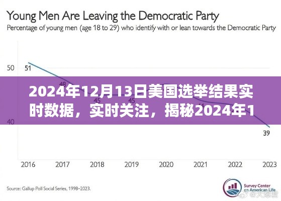 揭秘，2024年12月13日美國選舉結(jié)果實(shí)時(shí)數(shù)據(jù)與關(guān)注焦點(diǎn)