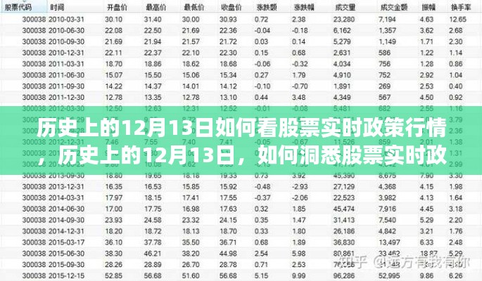 歷史上的12月13日，洞悉股票實時政策行情的策略與技巧