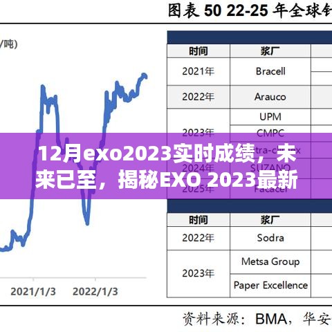 揭秘EXO 2023最新科技神器，未來已至，實時成績引領(lǐng)潮流新紀(jì)元！