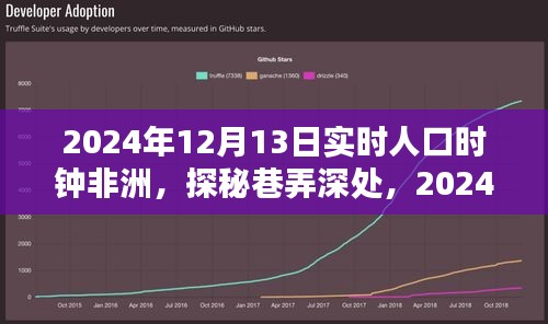 探秘巷弄深處，非洲實(shí)時(shí)人口時(shí)鐘下的獨(dú)特小店