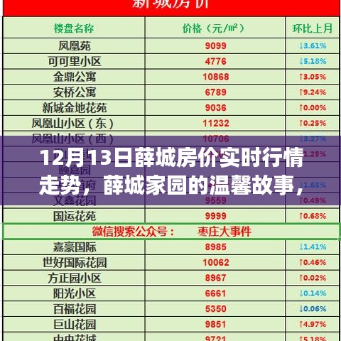 薛城房價實時走勢與家園溫馨故事，友情與家的溫暖相伴而行