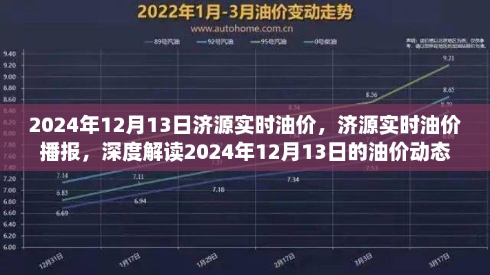 濟源實時油價播報，深度解讀油價動態(tài)