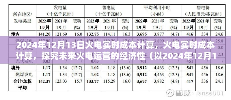 探究未來火電運營的經(jīng)濟性，以實時成本計算為例（2024年12月13日分析）