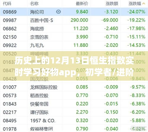 12月13日恒生指數(shù)實時學習指南，APP助力初學者與進階用戶掌握走勢分析技能