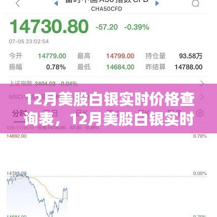 揭秘白銀市場風(fēng)云錄，12月美股白銀實時價格、歷史背景與領(lǐng)域動態(tài)
