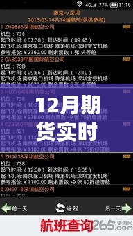 揭秘期貨市場，實(shí)時(shí)價(jià)格查詢與一家人的溫馨期貨探索之旅