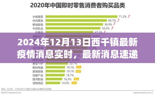 西千鎮(zhèn)疫情實時更新，最新消息速遞與共同迎接美好明天