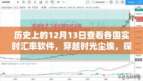 穿越時(shí)光塵埃，歷史上的十二月十三日各國匯率軟件一覽