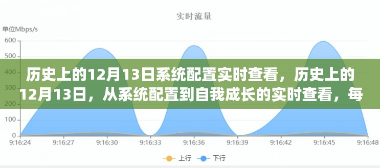 歷史上的12月13日，系統(tǒng)配置與自我成長(zhǎng)的實(shí)時(shí)追蹤，自信源泉的每一步變遷