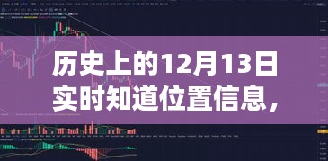 歷史上的十二月十三日，實(shí)時(shí)位置信息的演變與影響探尋之路