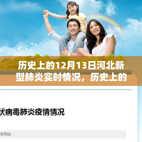 歷史上的12月13日河北新型肺炎實(shí)時(shí)情況概覽