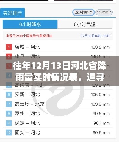 追尋雨韻河北，12月13日實(shí)時(shí)降雨數(shù)據(jù)與心靈寧靜之旅