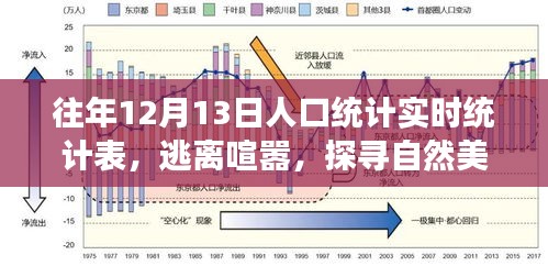 往年12月13日人口統(tǒng)計(jì)與心靈之旅實(shí)時(shí)記錄，逃離喧囂，探尋自然美景的旅程統(tǒng)計(jì)表