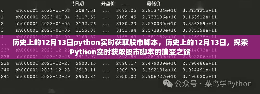 歷史上的12月13日，Python實時獲取股市腳本演變之旅探索