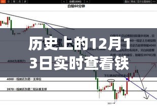 12月13日鐵礦價格追蹤軟件深度評測，實時查看歷史價格，神器助你洞悉市場動態(tài)。
