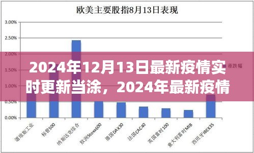2024年當(dāng)涂地區(qū)疫情實(shí)時(shí)更新與防疫指南，初學(xué)者到進(jìn)階用戶的必備資訊