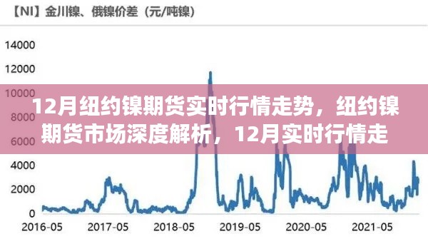 紐約鎳期貨市場(chǎng)深度解析，實(shí)時(shí)行情走勢(shì)與專業(yè)評(píng)測(cè)（十二月版）