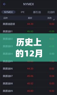 歷史上的聲音回響，實(shí)時(shí)聽音軟件與學(xué)習(xí)成就之歌