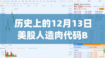神奇之旅，人造肉代碼BYND在股市中的表現(xiàn)與友情紐帶——溫馨故事回顧，12月13日實時行情記錄