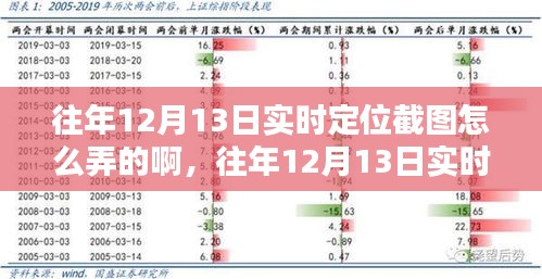 往年12月13日實(shí)時(shí)定位截圖技術(shù)解析及觀點(diǎn)探討，技術(shù)解析與操作指南