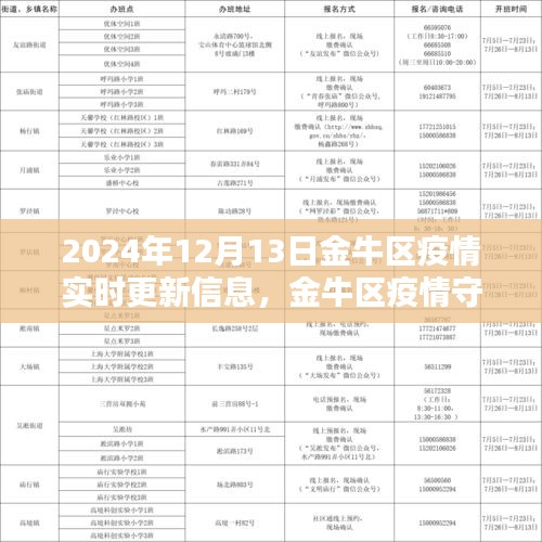 金牛區(qū)疫情實時更新，智能科技引領未來防控新紀元，疫情守護者守護家園