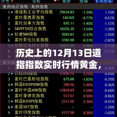 歷史上的黃金行情回顧，把握黃金機(jī)遇，自信成就夢(mèng)想之路的實(shí)時(shí)行情解析與變化學(xué)習(xí)
