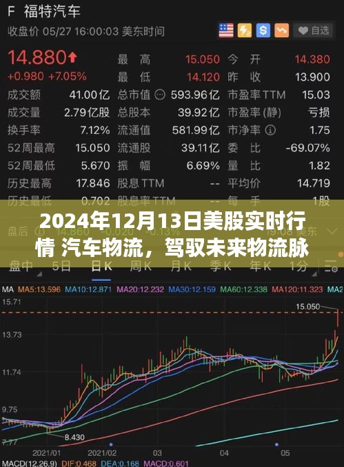 2024年12月美股實(shí)時(shí)行情，智能汽車物流系統(tǒng)革新引領(lǐng)未來物流脈絡(luò)