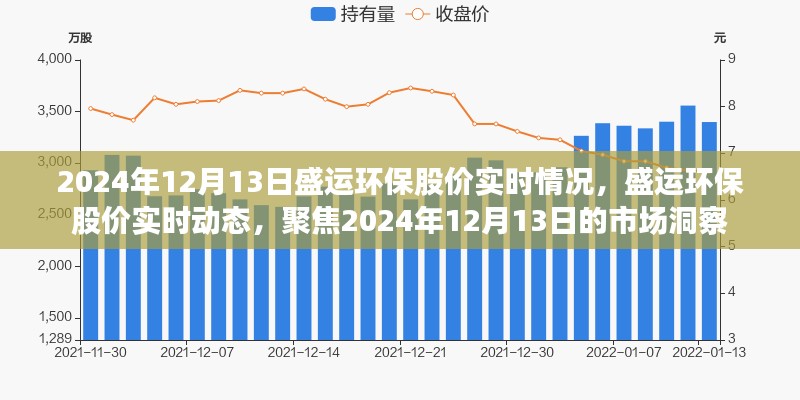 盛運環(huán)保股價實時動態(tài)，聚焦市場洞察，洞悉市場變化