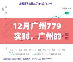 廣州冬季逆襲779實時，學(xué)習(xí)變化的力量，點燃自信的火花