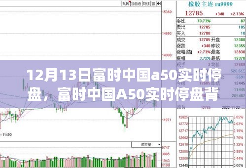 富時中國A50實時停盤深度解析，背后的故事與洞察