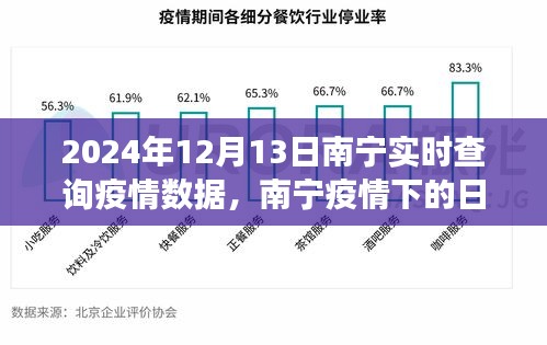 南寧疫情下的溫情日常，實時數(shù)據(jù)背后的趣事與陪伴